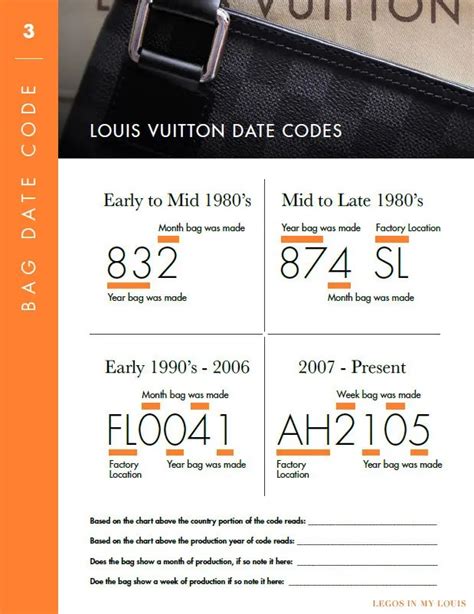 where is the date code on a louis vuitton wallet|louis vuitton date code chart.